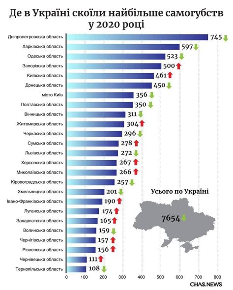добові по україні 2023